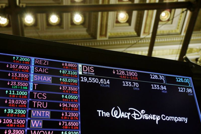 ‘The Ultimate Hold’: Why Disney has investors stuck in place