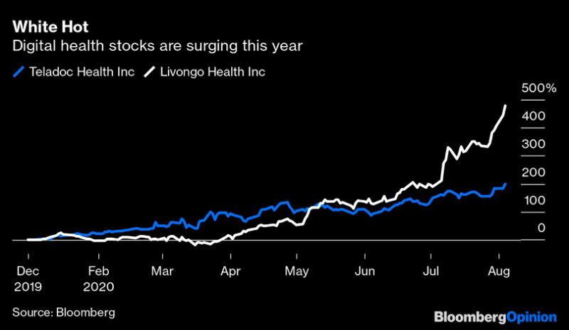 Even Covid Can’t Justify $18.5 Billion Telehealth Deal