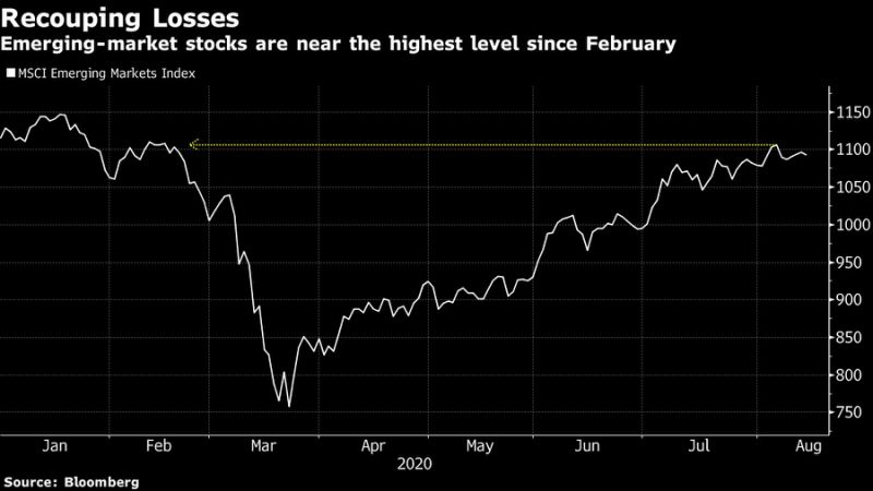 The Emerging Markets Rally Is About to Be Tested