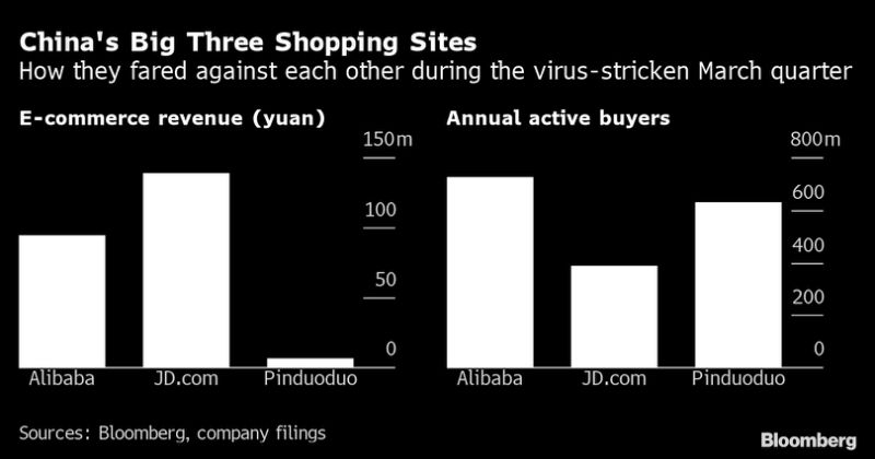 Alibaba’s Sales Growth Almost Back to Pre-Pandemic Levels