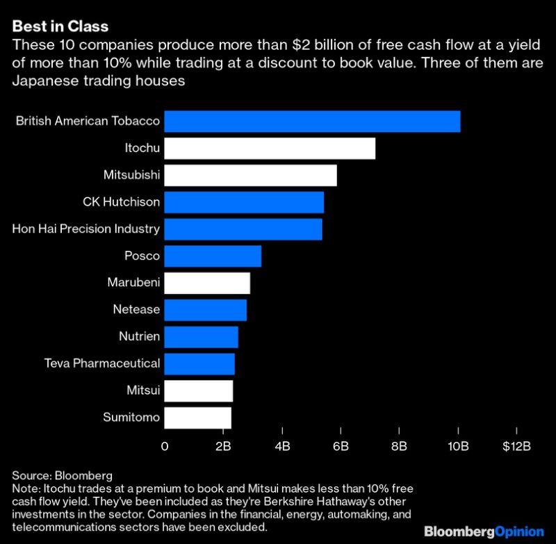 Buffett Going Big in Japan Is All About the Cash