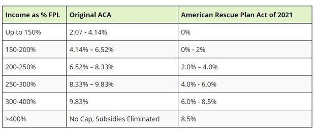 Obamacare health insurance just got much cheaper for early ...