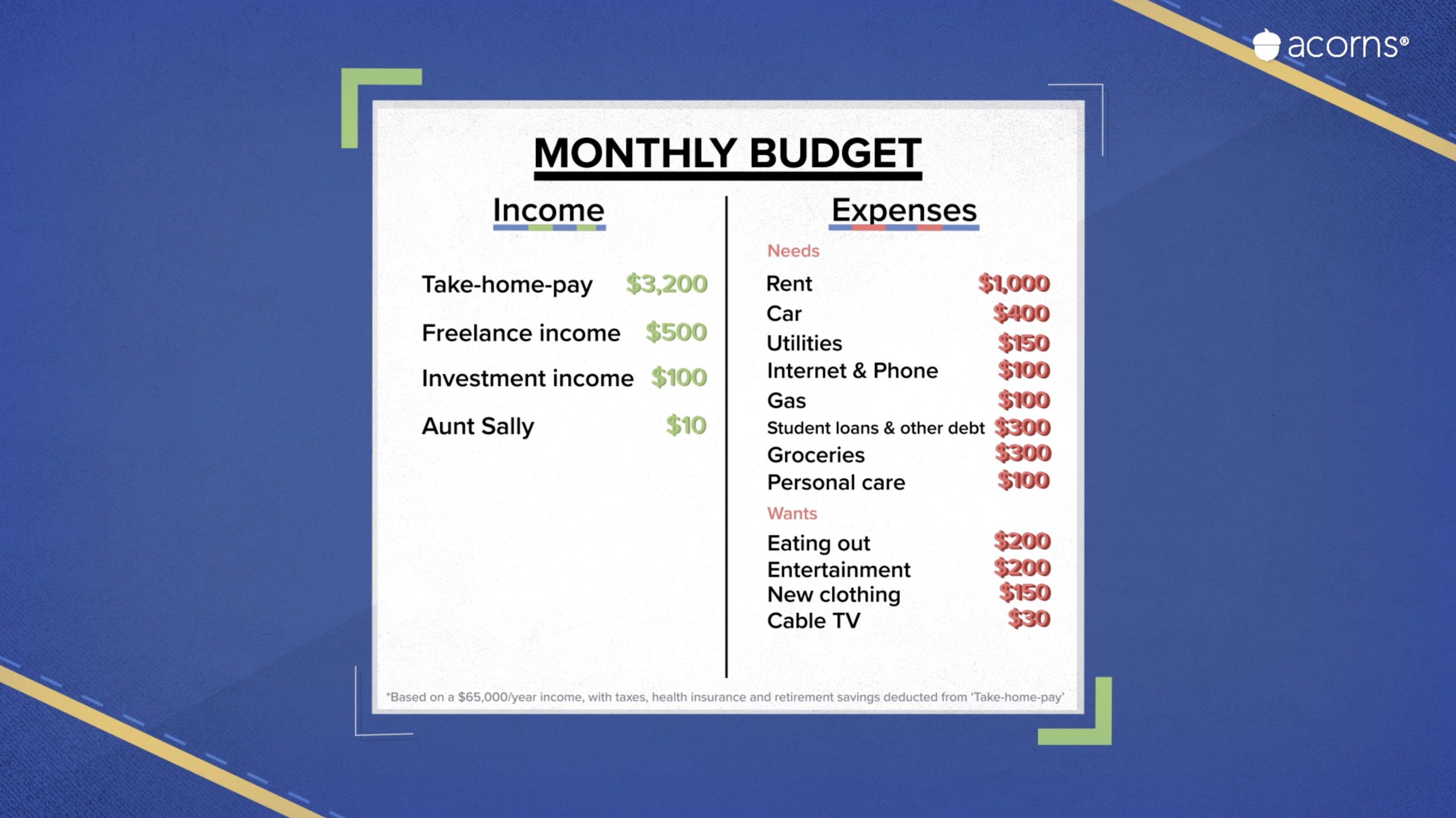 here-s-what-your-budget-should-look-like-if-you-make-50-000-per-year