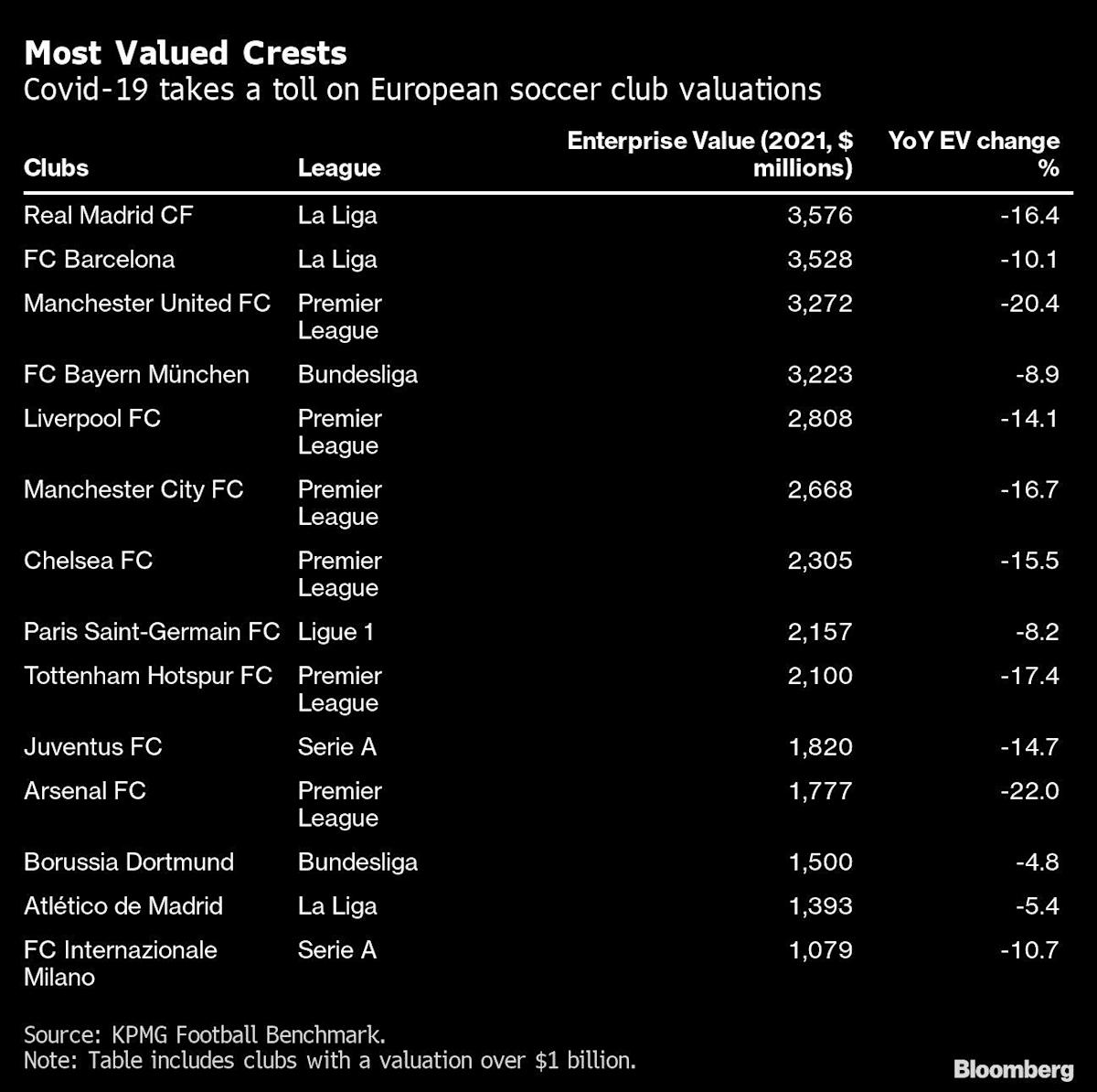 football-is-the-next-big-thing-for-hedge-funds-and-private-equity