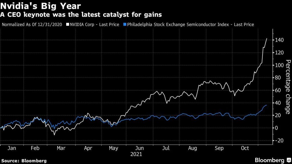 Nvidia Market Value Tops 800 Billion As Ceo Adds Fuel To The Rally Nvidia Market Value Tops 800 Billion As Ceo Adds Fuel To The Rally